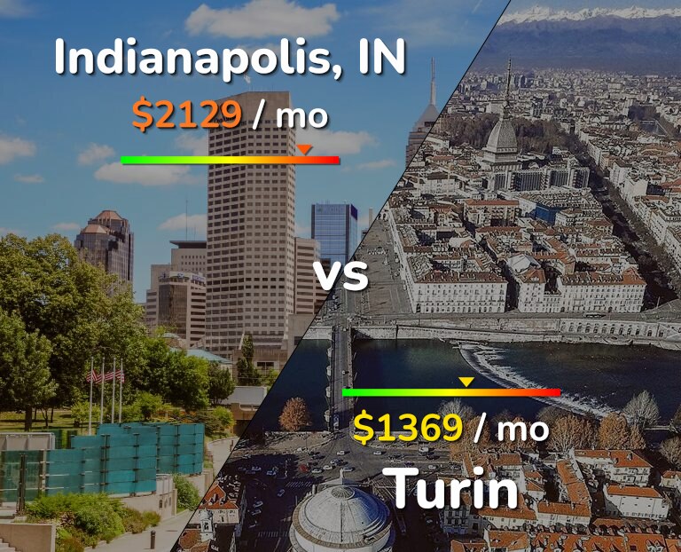 Cost of living in Indianapolis vs Turin infographic