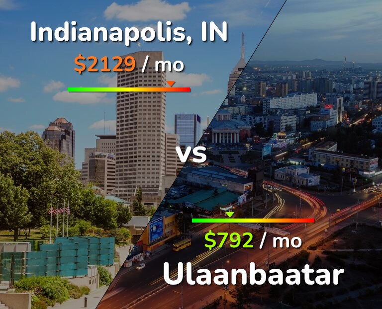 Cost of living in Indianapolis vs Ulaanbaatar infographic