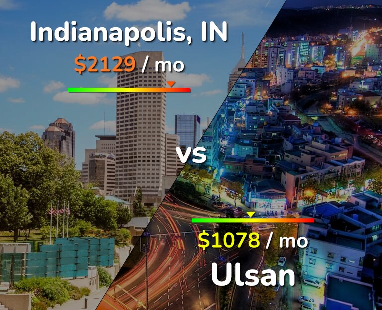 Cost of living in Indianapolis vs Ulsan infographic