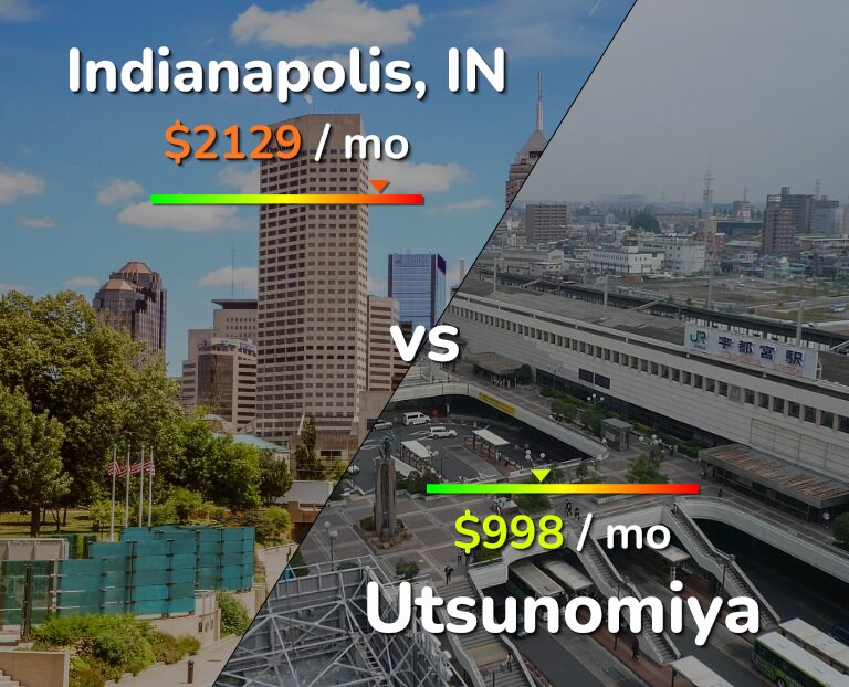 Cost of living in Indianapolis vs Utsunomiya infographic