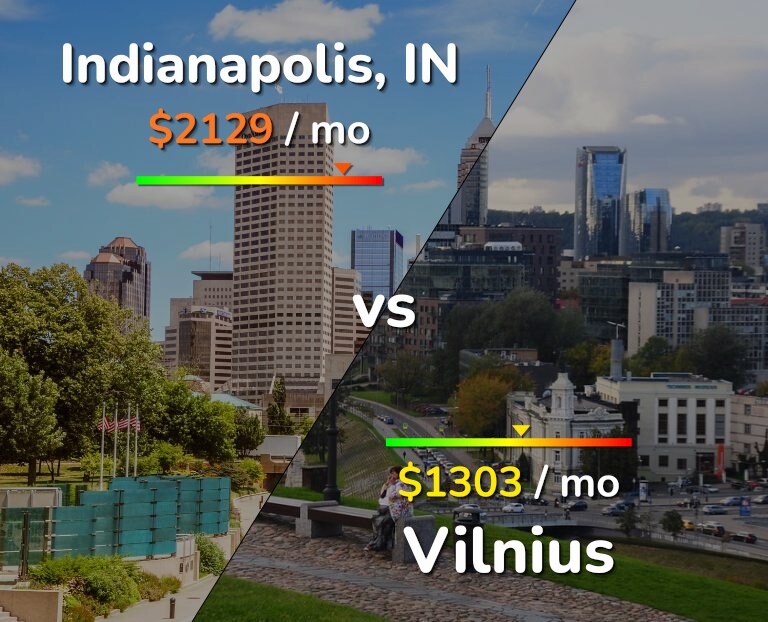 Cost of living in Indianapolis vs Vilnius infographic