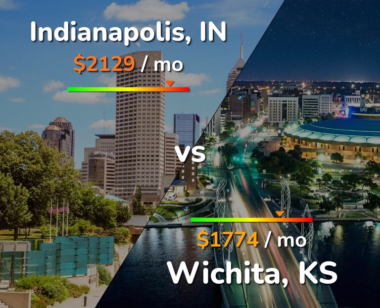Cost of living in Indianapolis vs Wichita infographic