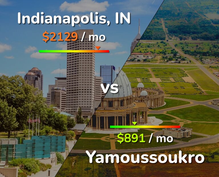 Cost of living in Indianapolis vs Yamoussoukro infographic