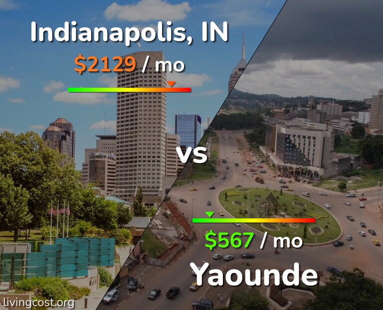 Cost of living in Indianapolis vs Yaounde infographic