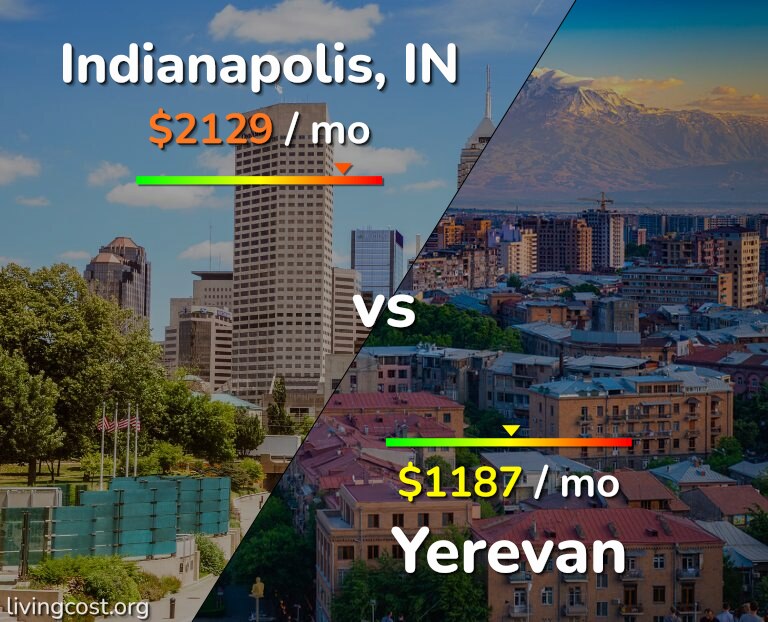 Cost of living in Indianapolis vs Yerevan infographic