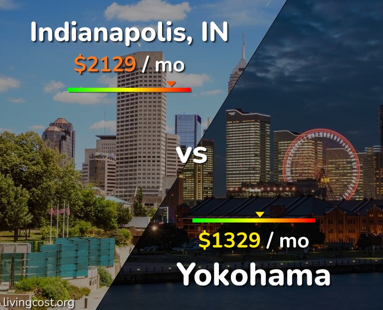 Cost of living in Indianapolis vs Yokohama infographic