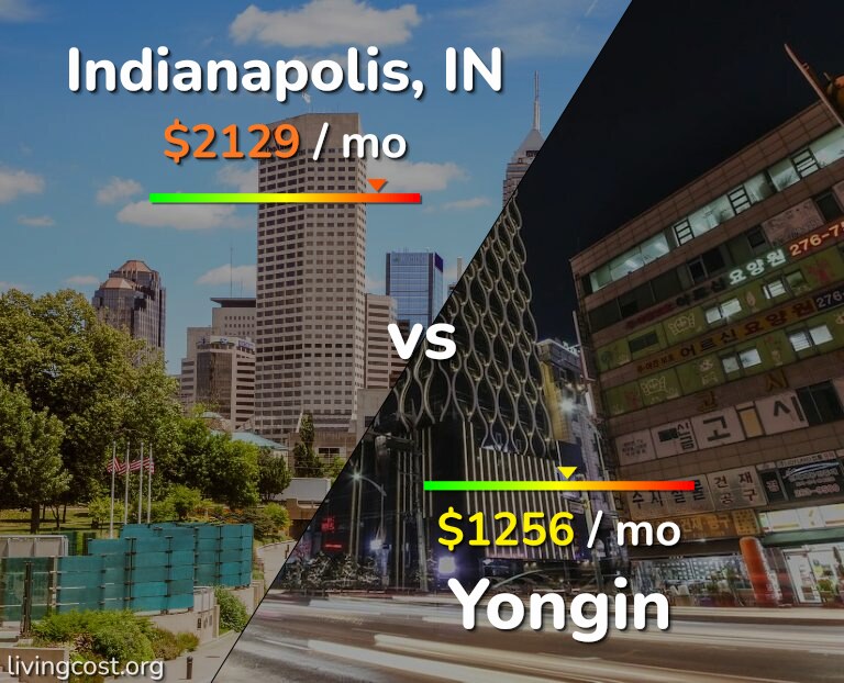 Cost of living in Indianapolis vs Yongin infographic
