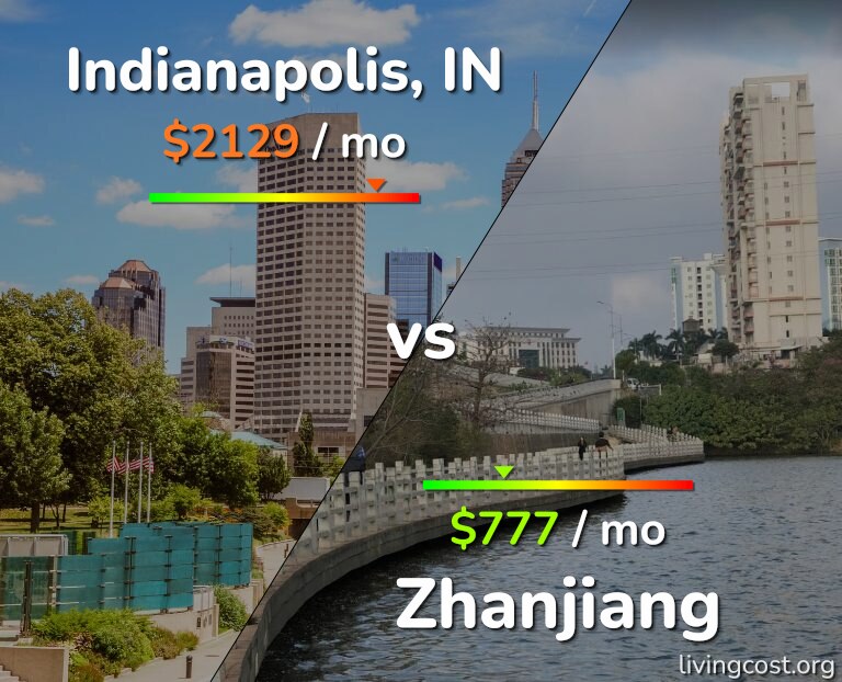 Cost of living in Indianapolis vs Zhanjiang infographic