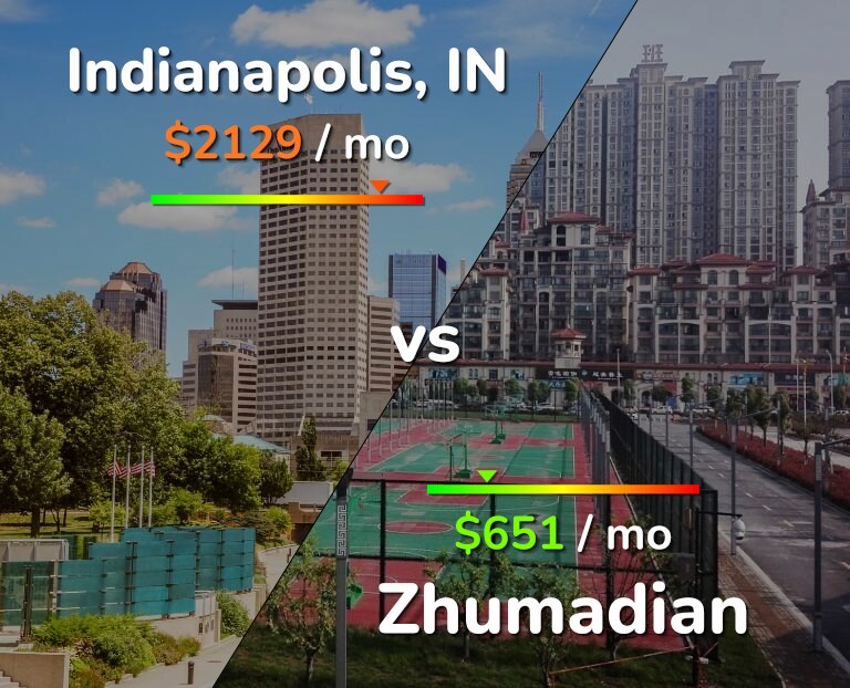 Cost of living in Indianapolis vs Zhumadian infographic