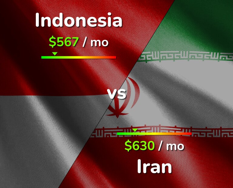 Cost of living in Indonesia vs Iran infographic