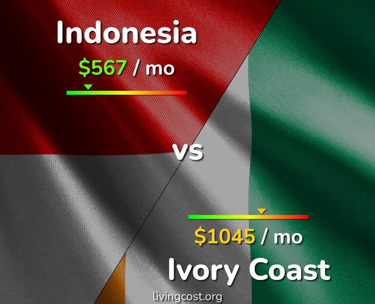 Cost of living in Indonesia vs Ivory Coast infographic