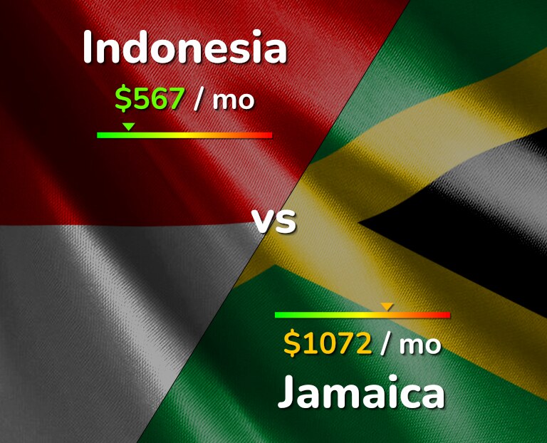 Cost of living in Indonesia vs Jamaica infographic