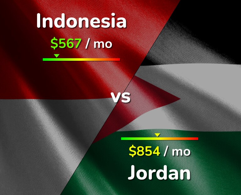 Cost of living in Indonesia vs Jordan infographic