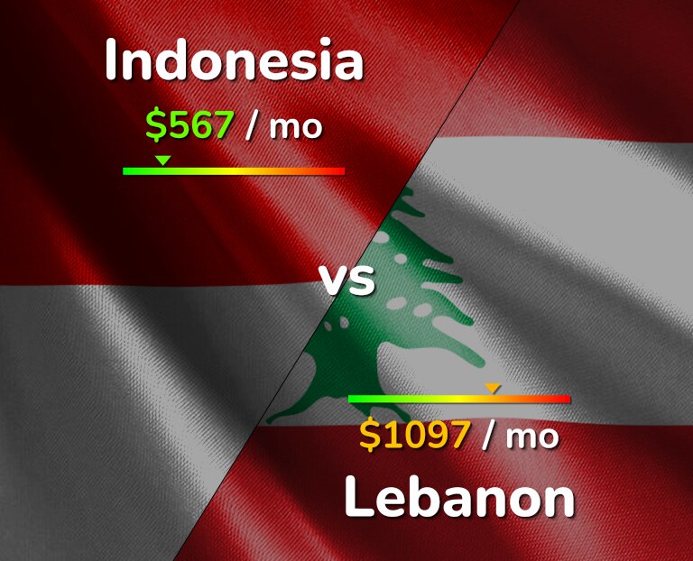 Cost of living in Indonesia vs Lebanon infographic