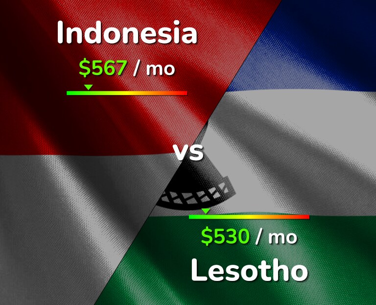 Cost of living in Indonesia vs Lesotho infographic