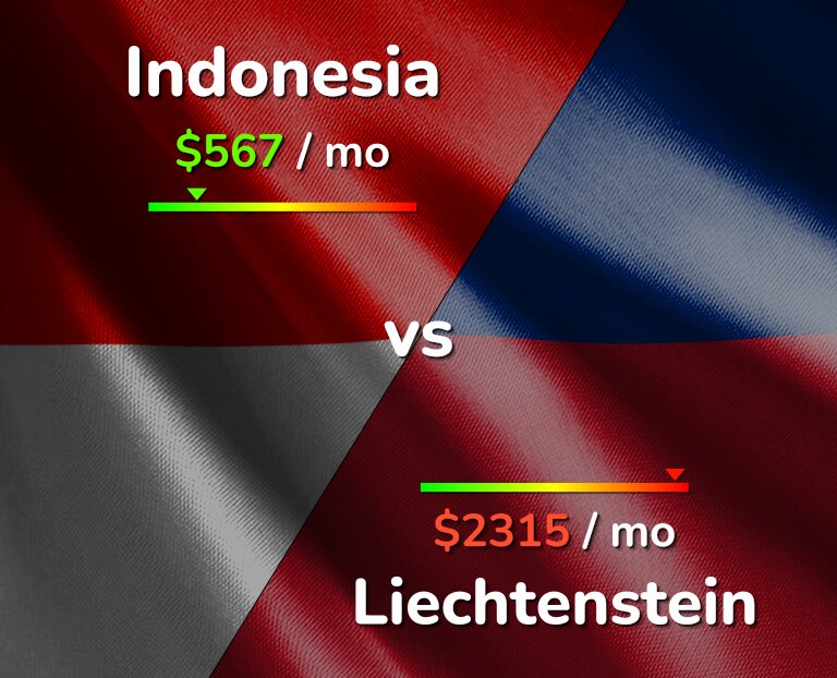 Cost of living in Indonesia vs Liechtenstein infographic