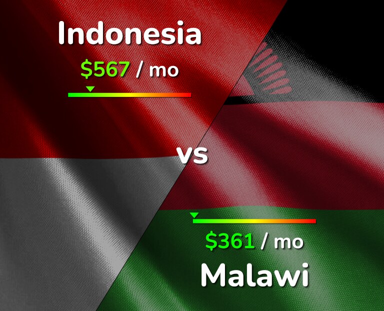 Cost of living in Indonesia vs Malawi infographic
