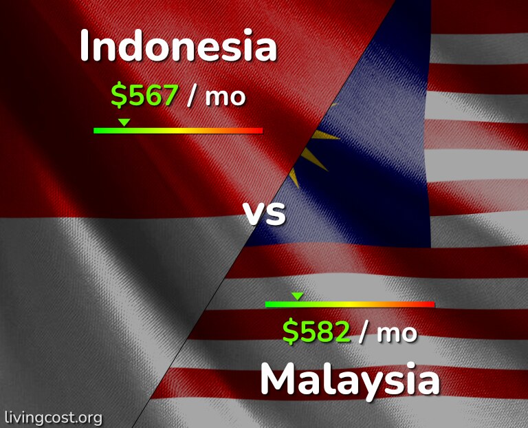Malaysia lawan indonesia