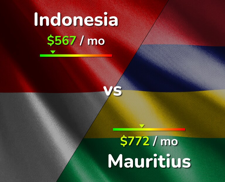 Cost of living in Indonesia vs Mauritius infographic