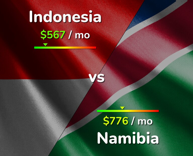 Cost of living in Indonesia vs Namibia infographic