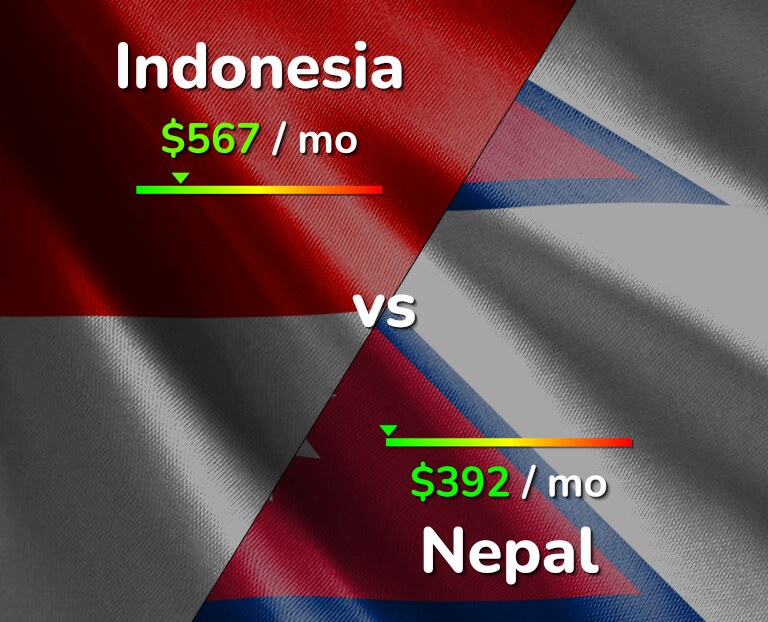 Cost of living in Indonesia vs Nepal infographic