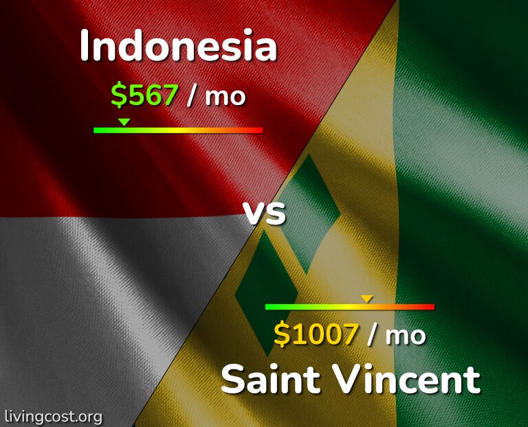 Cost of living in Indonesia vs Saint Vincent infographic