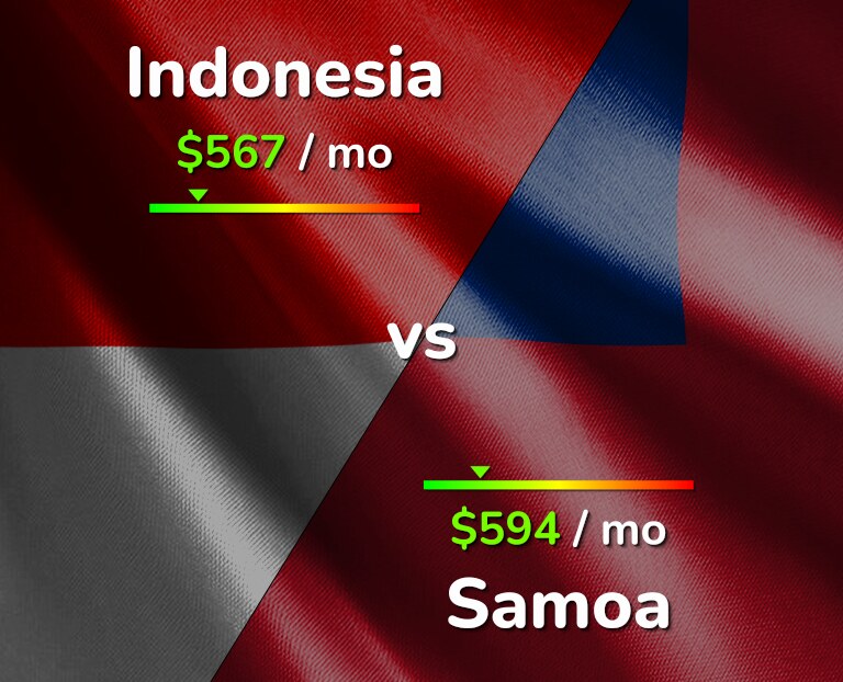 Cost of living in Indonesia vs Samoa infographic