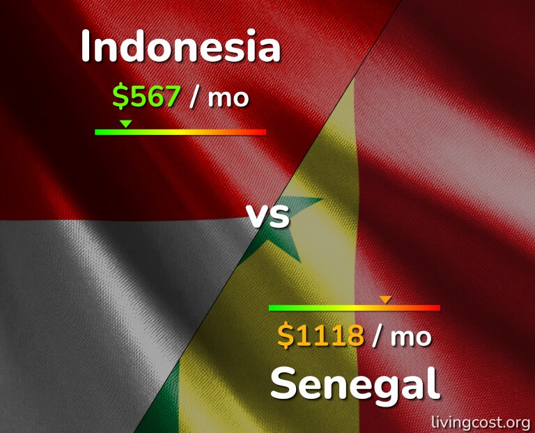 Cost of living in Indonesia vs Senegal infographic