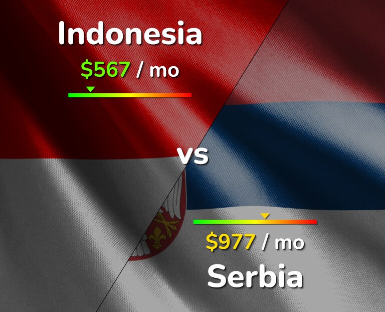Cost of living in Indonesia vs Serbia infographic