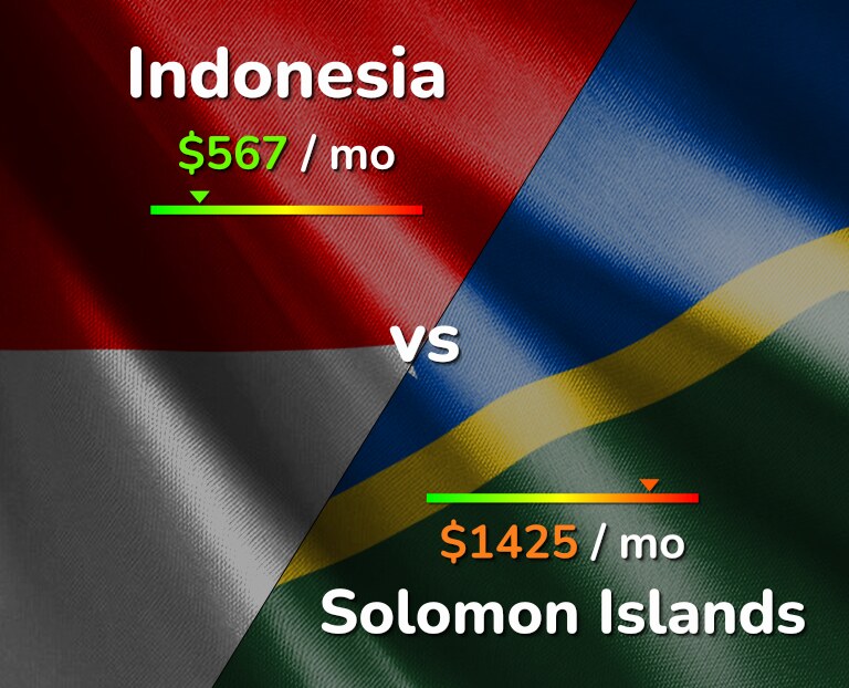 Cost of living in Indonesia vs Solomon Islands infographic