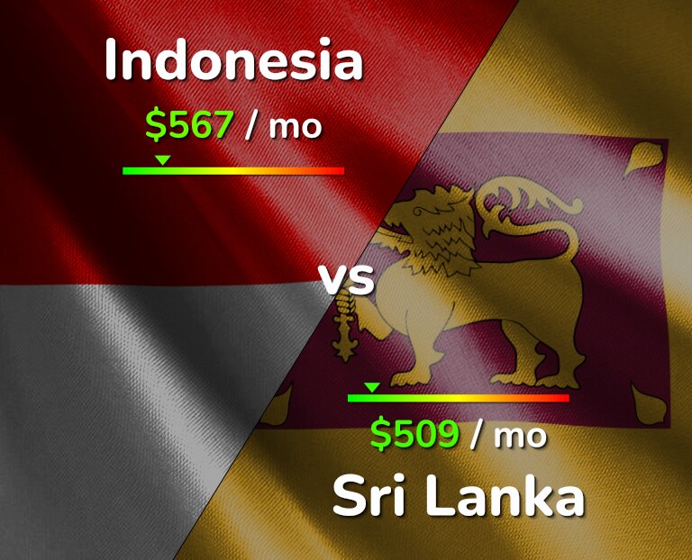 Cost of living in Indonesia vs Sri Lanka infographic