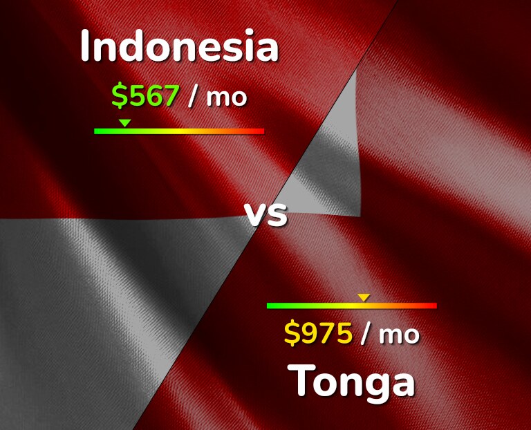 Cost of living in Indonesia vs Tonga infographic