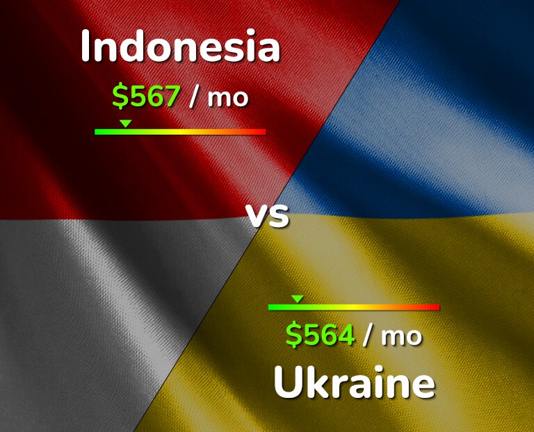 Cost of living in Indonesia vs Ukraine infographic