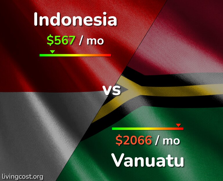 Cost of living in Indonesia vs Vanuatu infographic