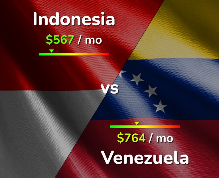 Cost of living in Indonesia vs Venezuela infographic