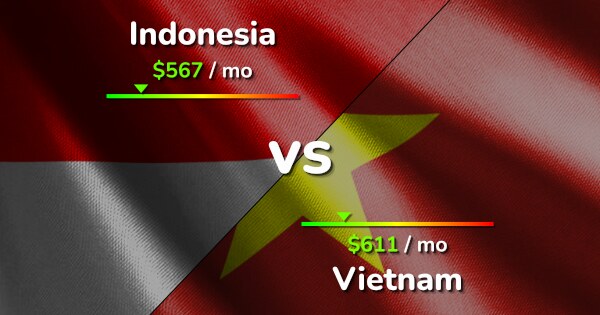 Indonesia vs Vietnam: Cost of Living & Salary comparison