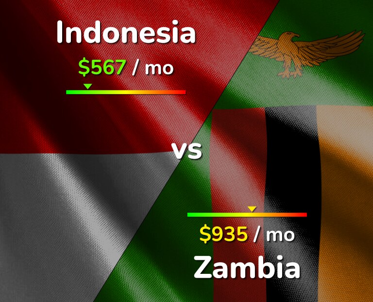Cost of living in Indonesia vs Zambia infographic
