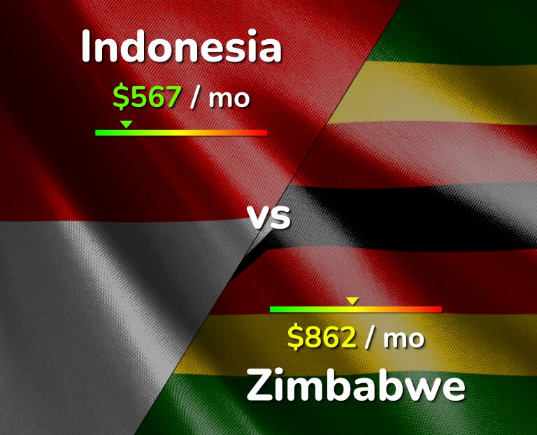 Cost of living in Indonesia vs Zimbabwe infographic