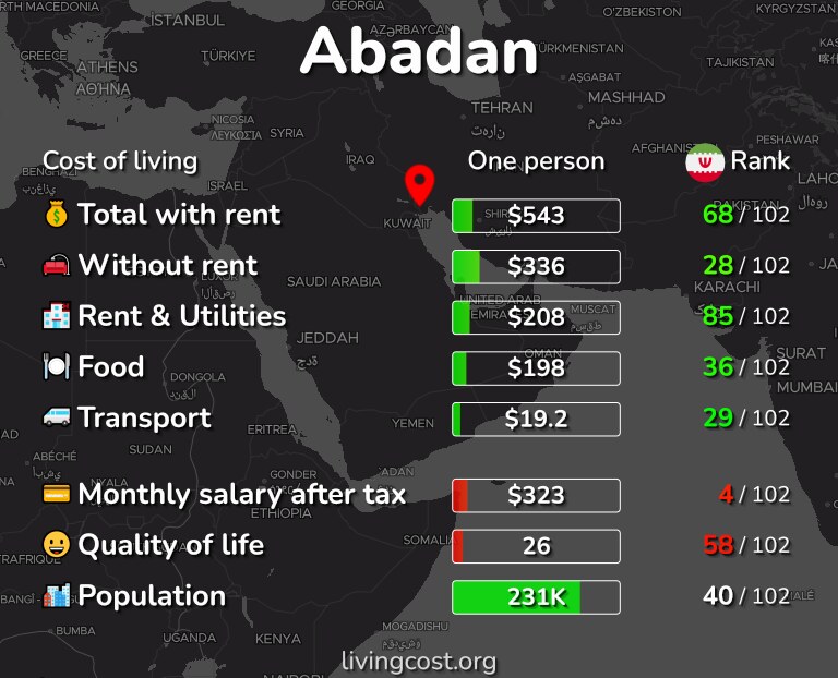 Cost of living in Abadan infographic