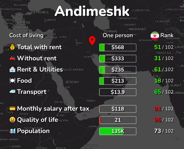 Cost of living in Andimeshk infographic