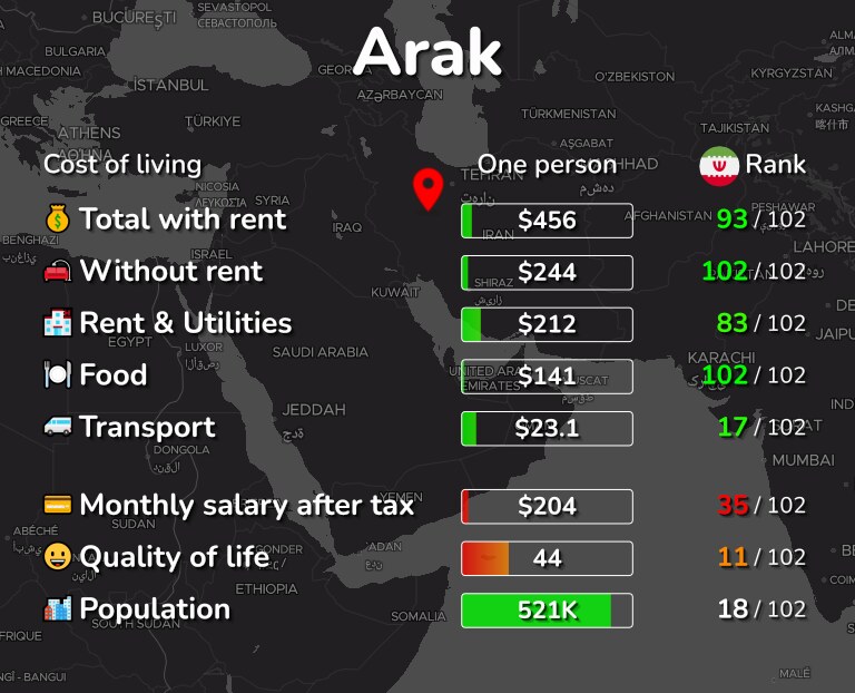 Cost of living in Arak infographic
