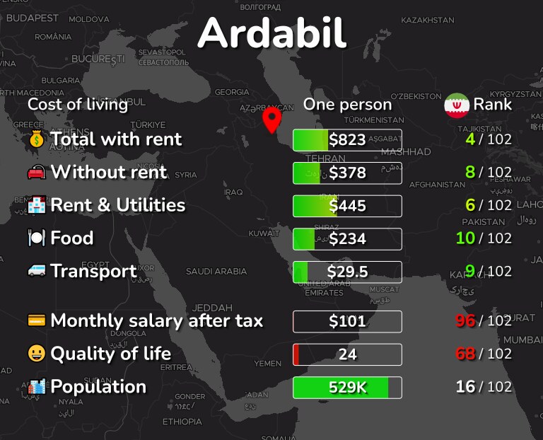 Cost of living in Ardabil infographic