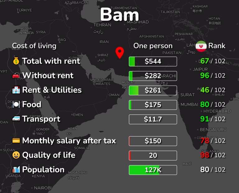 Cost of living in Bam infographic