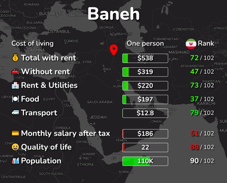 Cost of living in Baneh infographic