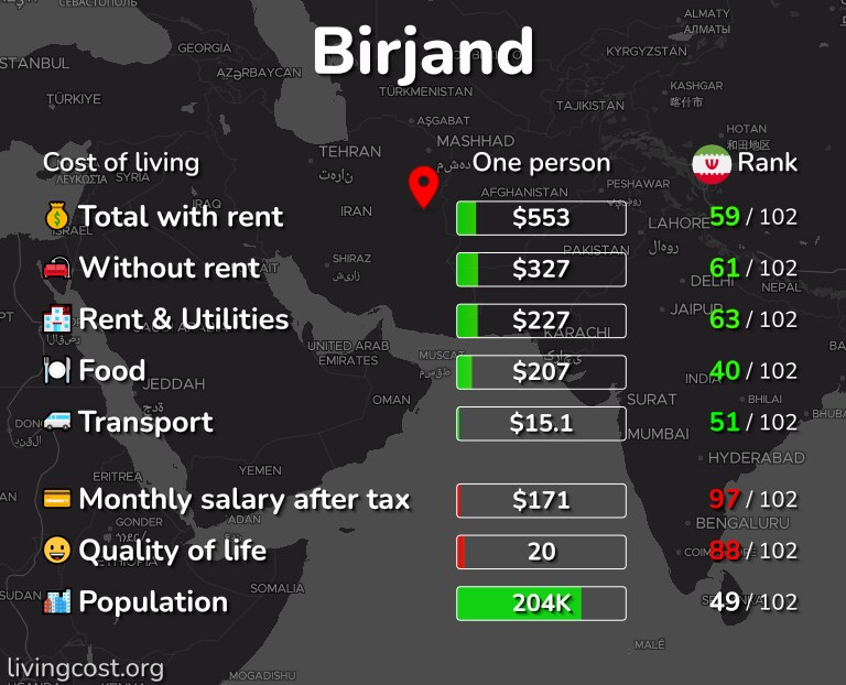 Cost of living in Birjand infographic