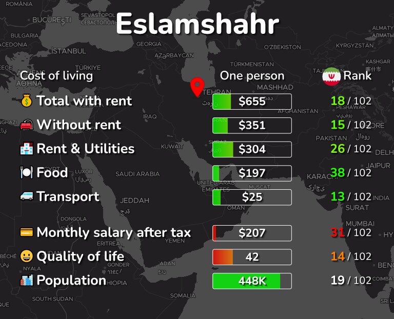 Cost of living in Eslamshahr infographic