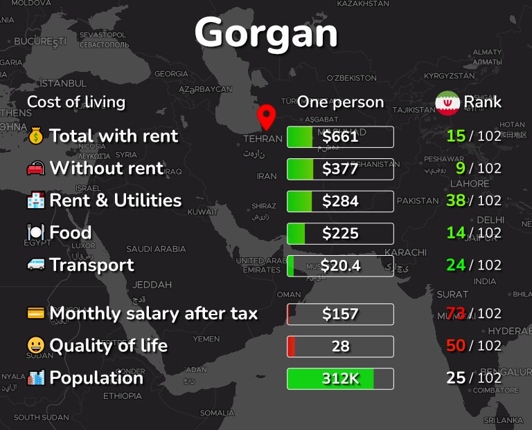 Cost of living in Gorgan infographic
