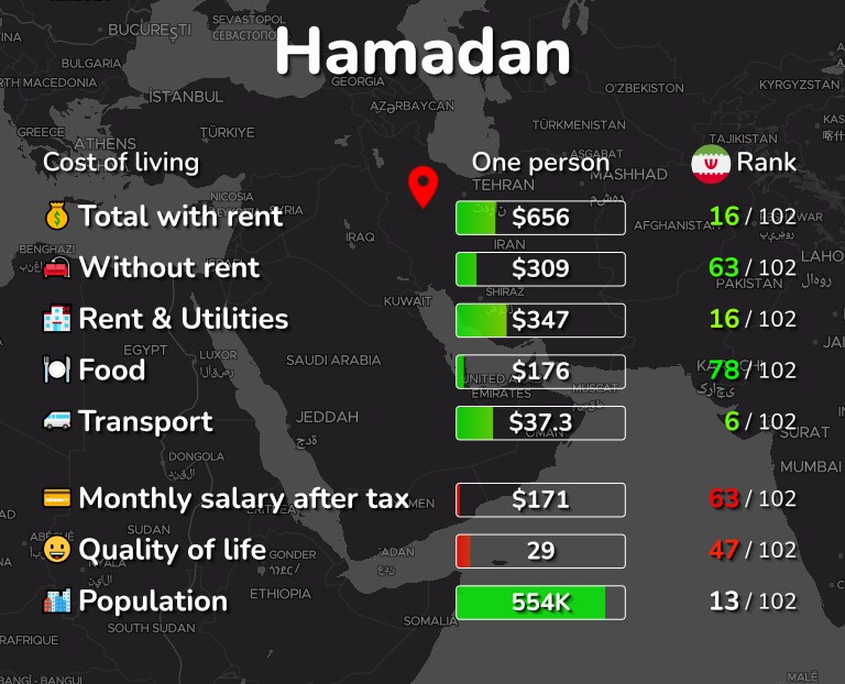Cost of living in Hamadan infographic