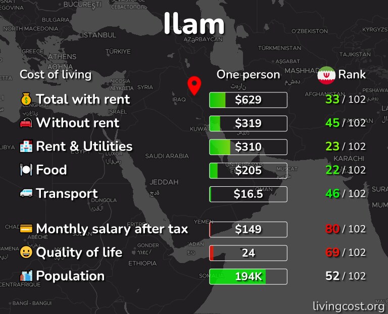 Cost of living in Ilam infographic