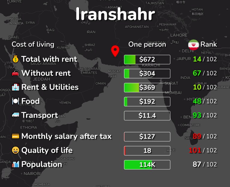 Cost of living in Iranshahr infographic